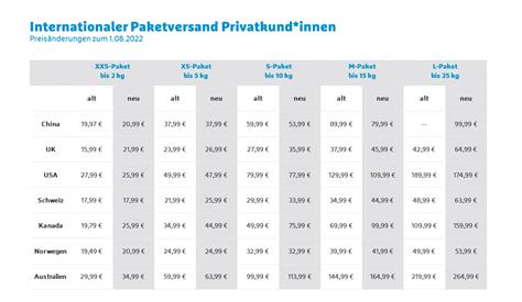 hermes versadnt|hermes versand preise.